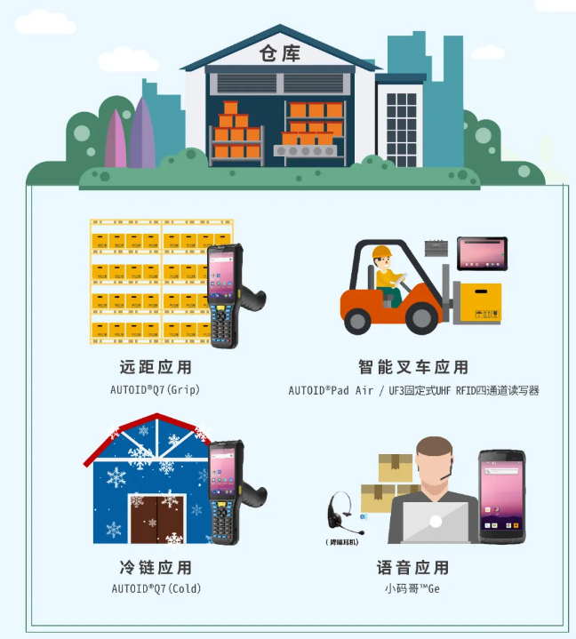 東大集成助力倉(cāng)庫(kù)管理.png 東大集成助力倉(cāng)庫(kù)管理.png