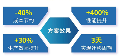 方案效果.png 方案效果.png